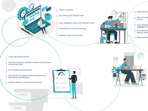 Digital Product and Service Design