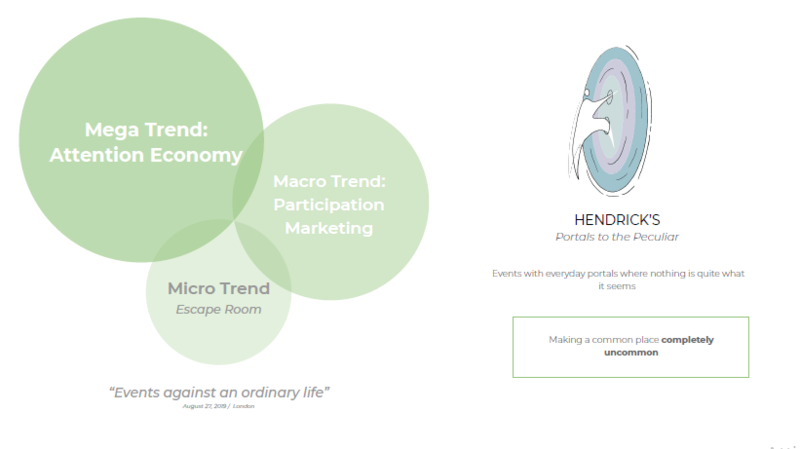 IED Workshop: TrendOne